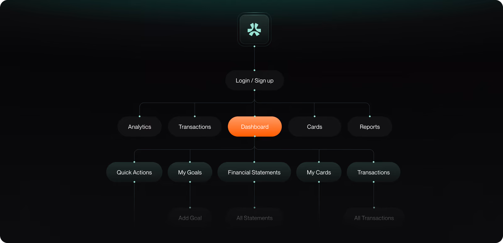 FlowFunds app flow